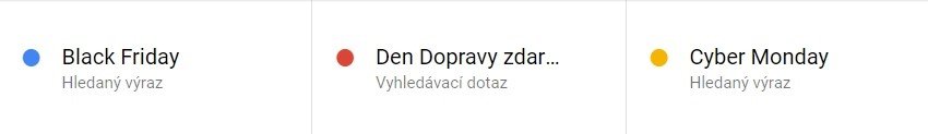 hledané výrazy