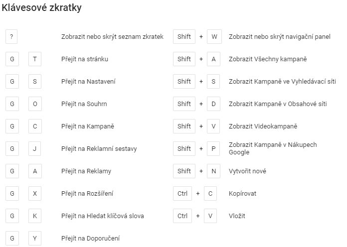 Klávesové zkratky AdWords